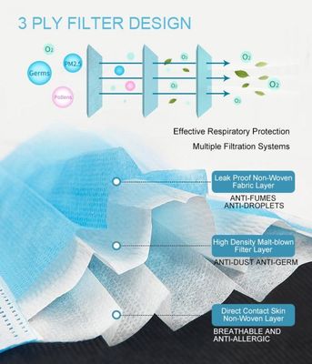 Maschere di protezione eliminabili inodore della farmacia di bellezza della clinica